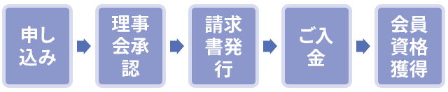 OHMI地域共創センター│入会について